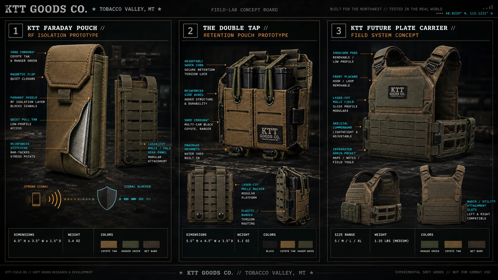 KTT concept board showing Faraday pouch, retention pouch, and future plate-carrier studies